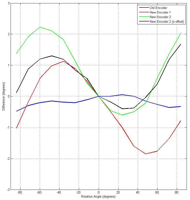 snake force indicator